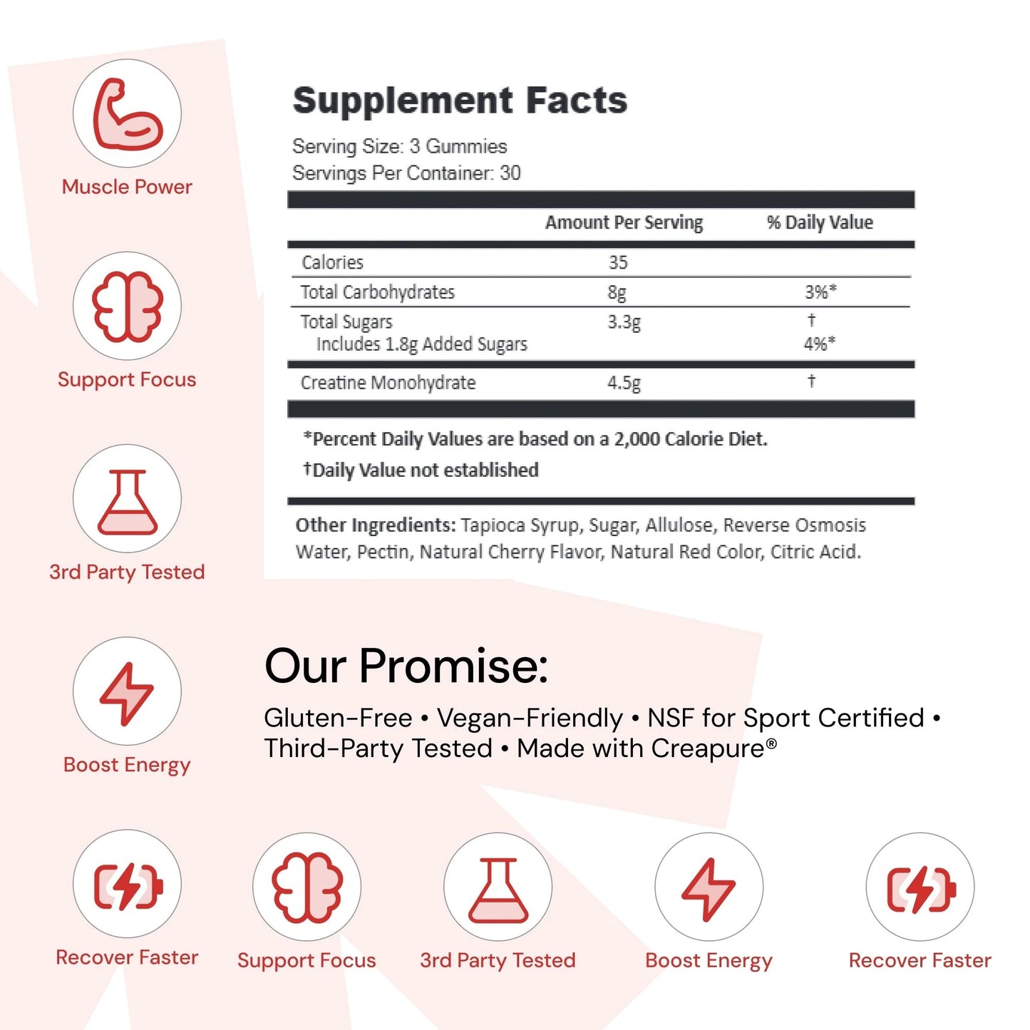 Core-Creatine Monohydrate Gummies 90 Count