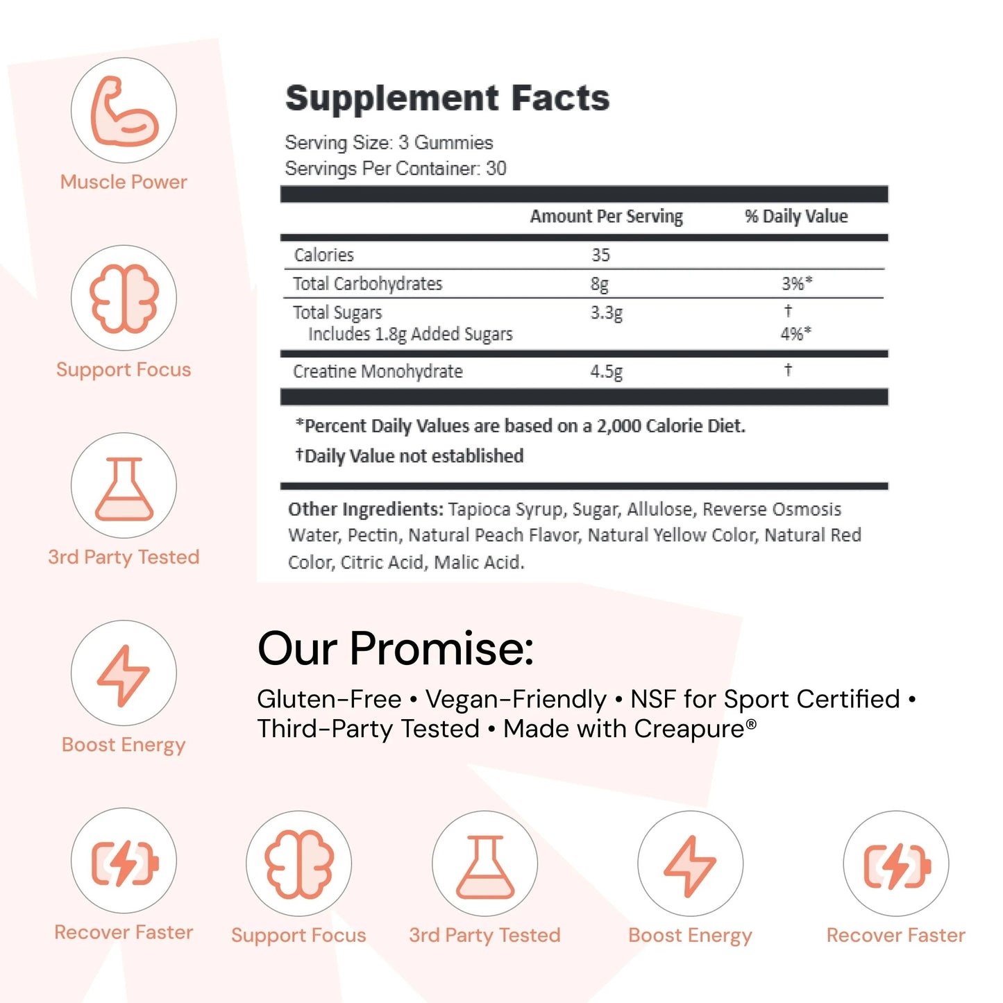 Core-Creatine Monohydrate Gummies 90 Count